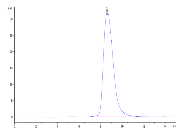 HPLC of Mouse SIRP alpha/CD172a Protein 3942