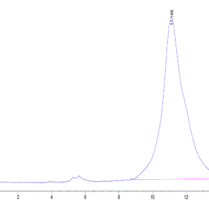 HPLC of Human JAML Protein 3947
