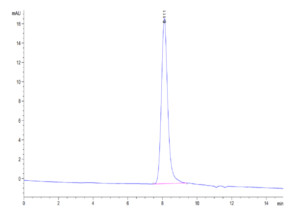 HPLC of Mouse NOGOR Protein 3948