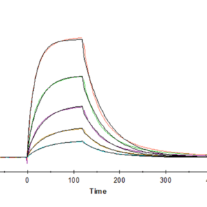 SPR with Human IL-13 Protein 3949