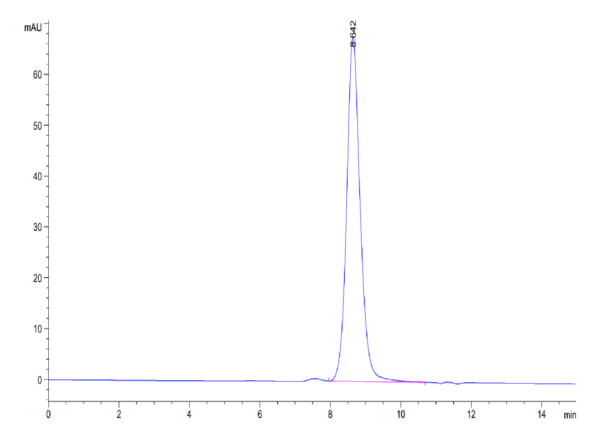 HPLC of Mouse IL-1R3/IL-1 RAcP Protein 3961