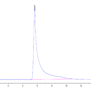 HPLC of Mouse CCL5 Protein 3962