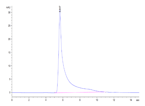HPLC of Mouse CCL5 Protein 3962