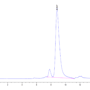 HPLC of Mouse CXCL4 Protein 3964