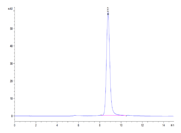 HPLC of Mouse IL-18RAP Protein 3970