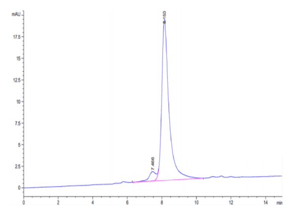 HPLC of Human ARTN Protein 3972