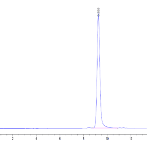 HPLC of Mouse CCL24 Protein 3976