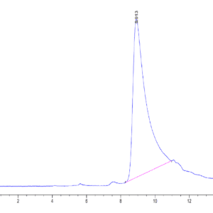 HPLC of Human APOA2 Protein 3977