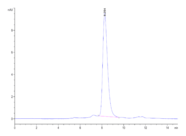 HPLC of Mouse MADCAM1 Protein 3982