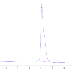 HPLC of Mouse DLK1 Protein 3984