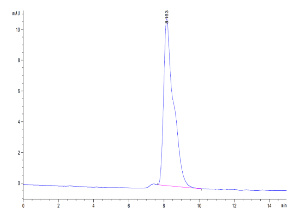 HPLC of Mouse DLK1 Protein 3984