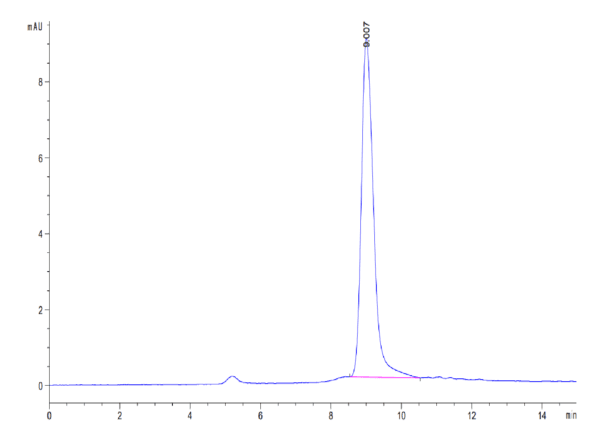 HPLC of Mouse PSCA?Protein 3985