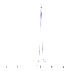 HPLC of Human EPHA5 Protein 3989