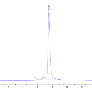 HPLC of Human CXCL4 Protein 3991