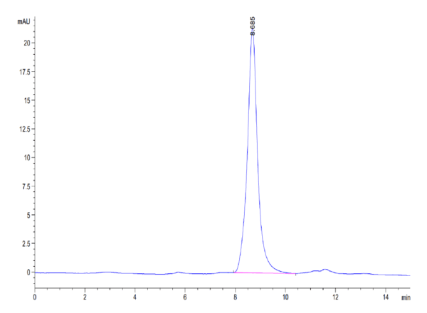 HPLC of Mouse SPARC Protein 3994