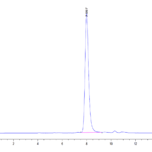 HPLC of Human DLK1 Protein 3995