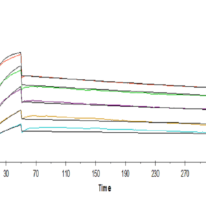 SPR with Human PRLR Protein 3998