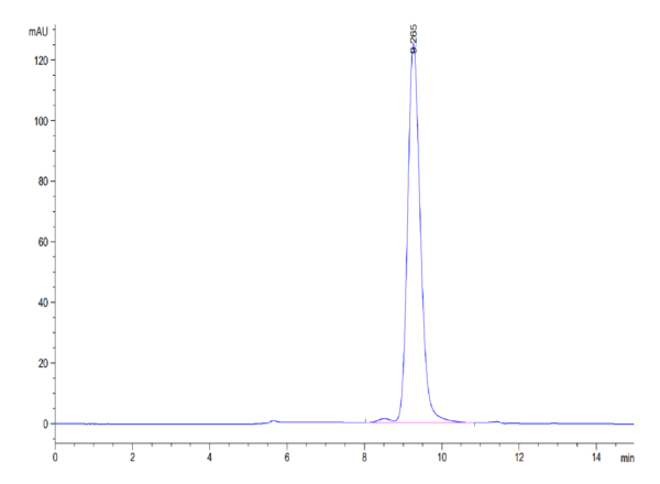 HPLC of Human PRLR Protein 3998