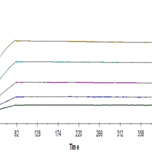 SPR with Human IL-18BP Protein 4000