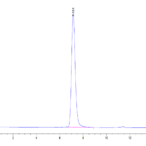 HPLC of Mouse CD300A Protein 4010