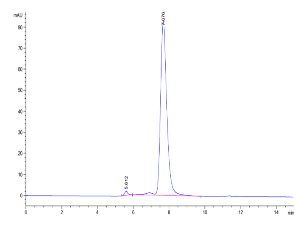 HPLC of Mouse IL-9?Protein 4011