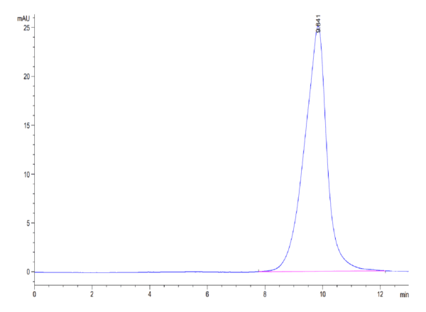 HPLC of Mouse SLPI Protein 4015