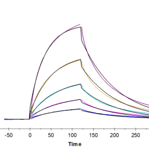 SPR with Human GPA Protein 4021