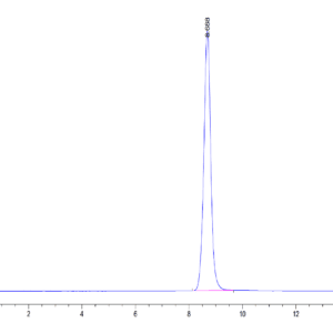 HPLC of Mouse EPHA5 Protein 4030