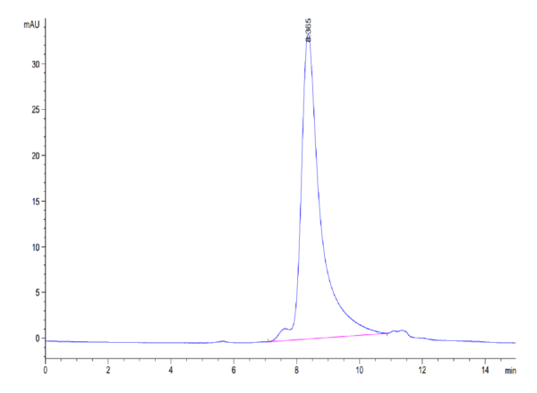 HPLC of Mouse PSMA/FOLH1 Protein 4035