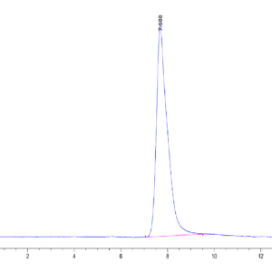 HPLC of Mouse AREG Protein 4040