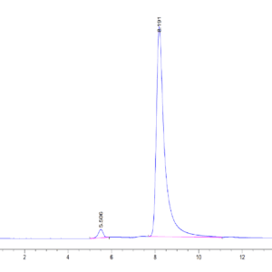 HPLC of Mouse CXCL13/BCA-1 Protein 4043