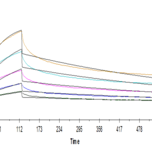 SPR with Human LILRB2/CD85d/ILT4 Protein 4054
