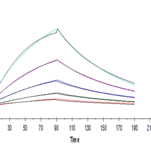 SPR with Human FGF21 Protein 4060
