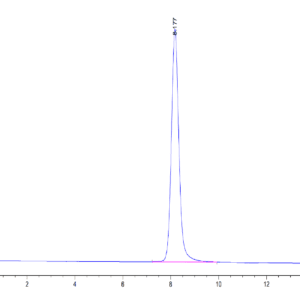 HPLC of Mouse B7-1/CD80 Protein 4061