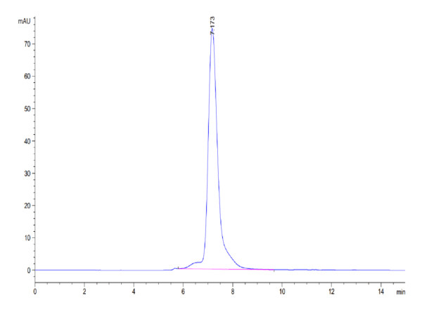 HPLC of Mouse OSMR Protein 4063