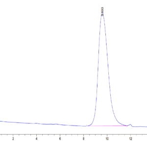 HPLC of Mouse CD79B Protein 4064