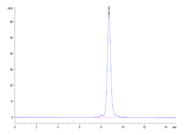 HPLC of Mouse TSLPR Protein 4066