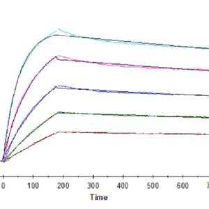 SPR with Human TRAIL/TNFRSF10 Protein 4072