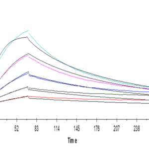 SPR with Human GM-CSF R alpha Protein 4089