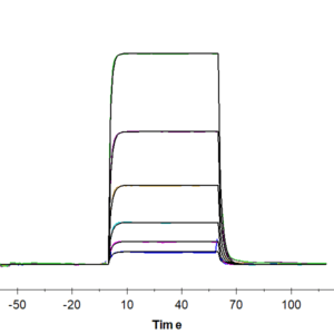 SPR with Human PD-L1/B7-H1 Protein 4099