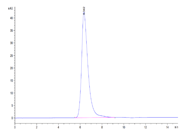 HPLC of Biotinylated Human Nectin-3/CD113 Protein 4105