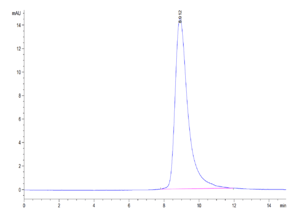 HPLC of Biotinylated Human LAIR2/CD306 Protein 4109