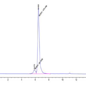 HPLC of Human ILDR2 Protein 4115