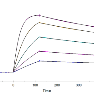 SPR with Human IL-18BP Protein 4117
