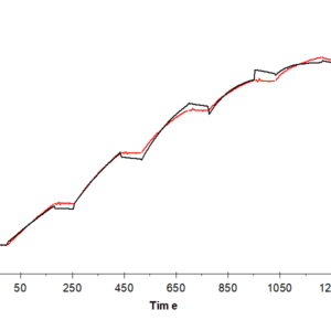 SPR with Human VEGF R3/FLT4 Protein 4142