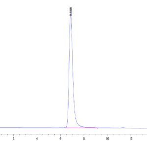 HPLC of Human EphB4 Protein 4146