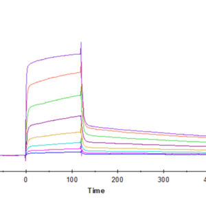 SPR with Human DNAM-1/CD226 Protein 4161