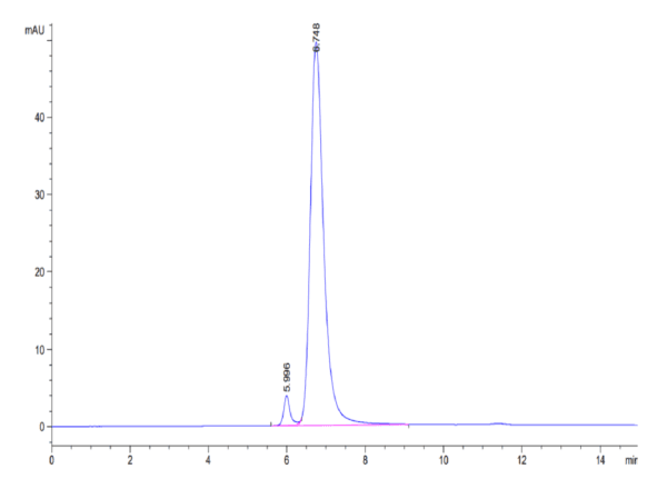 HPLC of Biotinylated Human CD3E/CD3 epsilon 1-27 Protein 4194