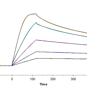 SPR with Human Ephrin-B2/EFNB2 Protein 4200