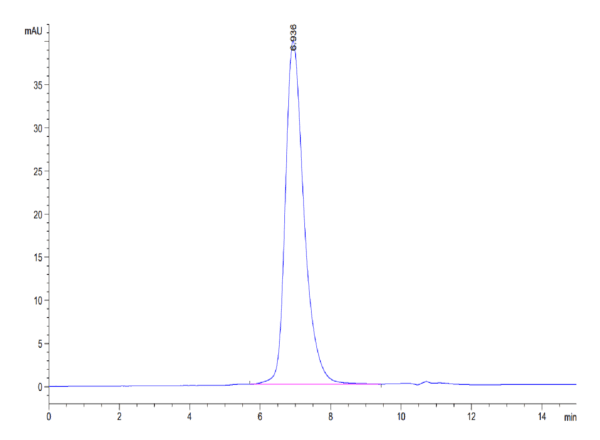 HPLC of Biotinylated Human CD155/PVR Protein 4209
